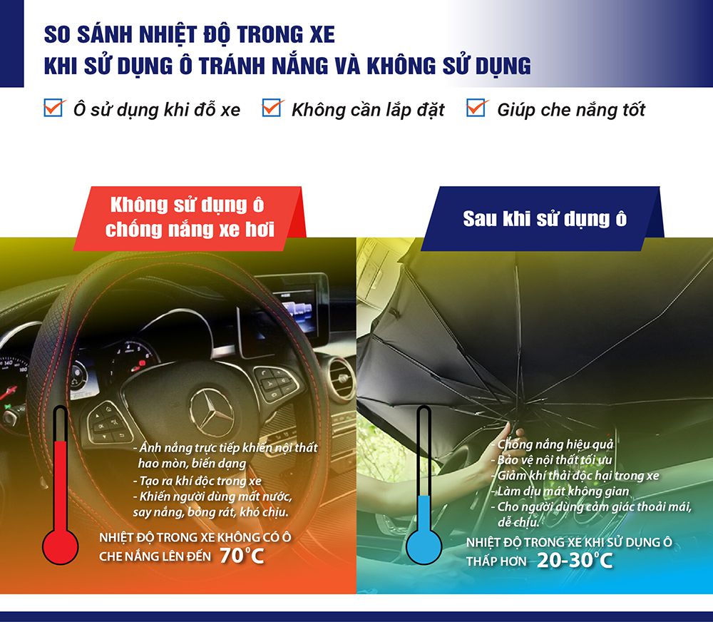 sự khác biệt khi sử dụng và không sử dụng ô cách nhiệt chống nắng trên ô tô
